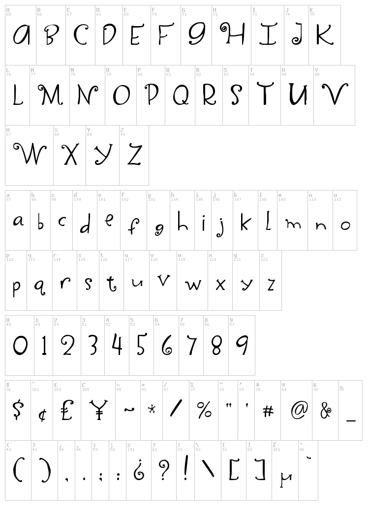 Yippy Skippy font map